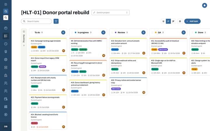 A project's board in the browser: To do, In progress, Review, QA and Done columns, each card showing its sprint, labels, logged time and due date.