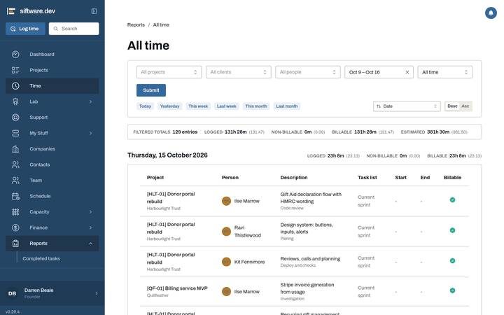 The All time report in the browser: filters for project, client and person, totals for logged, billable and estimated time, then each day's entries by project, person and task.